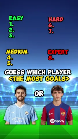 Did you get the Expert question? #footballquiz #footballtrivia #foryoupagefootball #quiz #foryou 