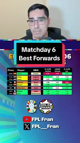 Matchday 6 Best Forwards Cheatsheet Euro Fantasy 2024 Semi Finals! #fpl #eurofantasyfootball #fplcommunity #EURO2024 #fpltiktok #euro2024 #fpltok 