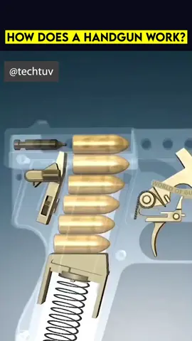 The operating mechanism of a handgun. 