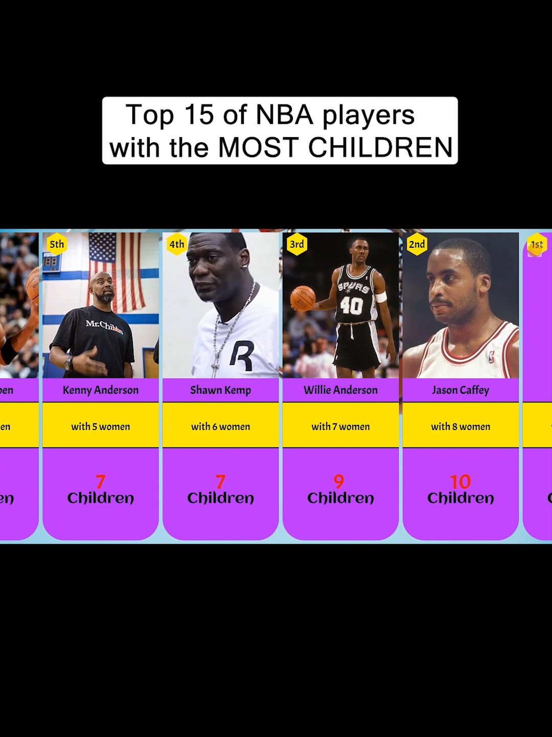Top 15 of NBA players with the MOST CHILDREN #NBA#WNBA #basketball #usa #basketballtiktok #basketball🏀 #nbatiktok #highschoolbasketball #NBA #nbahighlights #basketball