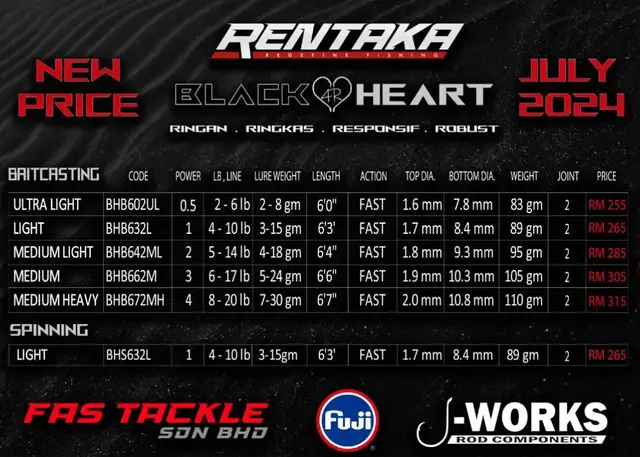 BLACKHEART DAH TIBAAAAAA!!!  Salam semua @followers supporter yang ternanti nanti... Rod Rentaka Blackheart batch ketiga dah sampai dahh!! Terdapat sedikit kenaikan harga disebabkan faktor yang kami sendiri tak boleh nak elak dah.. iaitu kenaikan rm20.00 sebatang. Boleh juga rujuk poster dibawah ya. HARGA ROD BLACKHEART  Blackheart 0.5 RRP RM255 Blackheart 1 RRP  RM265 Blackheart 2 RRP RM285 Blackheart 3 RRP RM305 Blackheart 4 RRP RM315 Blackheart Spinning RRP RM265 HARGA ROD TIP BLACKHEART  Blackheart Tip 0.5  RRP RM80.00 Blackheart Tip 1  RRP RM83.00 Blackheart Tip 2 RRP RM85.00 Blackheart Tip 3  RRP RM90.00 Blackheart Tip 4  RRP RM95.00 Blackheart Tip Spinning  RRP RM83.00 Berikut adalah senarai kedai kedai yang akan restock Rentaka Blackheart kali ini untuk panduan korang semua 1) ROD'X Fishing      Johor     Ada shopee     Ada jual replacement tips 2) Zam @ zam potato di tiktok     012-2006424     Selangor     Ada jual replacement tips 3) TFC Fishing Tackle      Pahang     Ada shopee 4) Kail Empire Fishing Zone      Selangor     Ada shopee 5) Tackle Theory       Brunei 6) AnglersCentral      Kuala Lumpur     Ada website 7) Aquariq      Selangor 8) Harvest Kemayan      Pahang     Ada shopee 9) Silibin Fishing Tackle Bandar Puteri Puchong     Selangor    Ada shopee 10) Nazirul @man tackle Batu Pahat        014-9781877       Johor 11) Gudang Bosslat offical        Selangor 12) Kolam Pancing MV - Air Masin        Selangor 13) Tackle Valley        Terengganu       Ada shopee       Ada jual replacement tips 14) StrikeZone MY        Penang       Ada shopee 15) Matnel Haha       Terengganu Kalini stock macam biasa, limited 400 batang sahaja bagi menjamin kualiti dan kami inspect setiap batang sebelum lepaskan kepada anda. Semoga cukup untuk korang semua dan semoga segera strike!!!