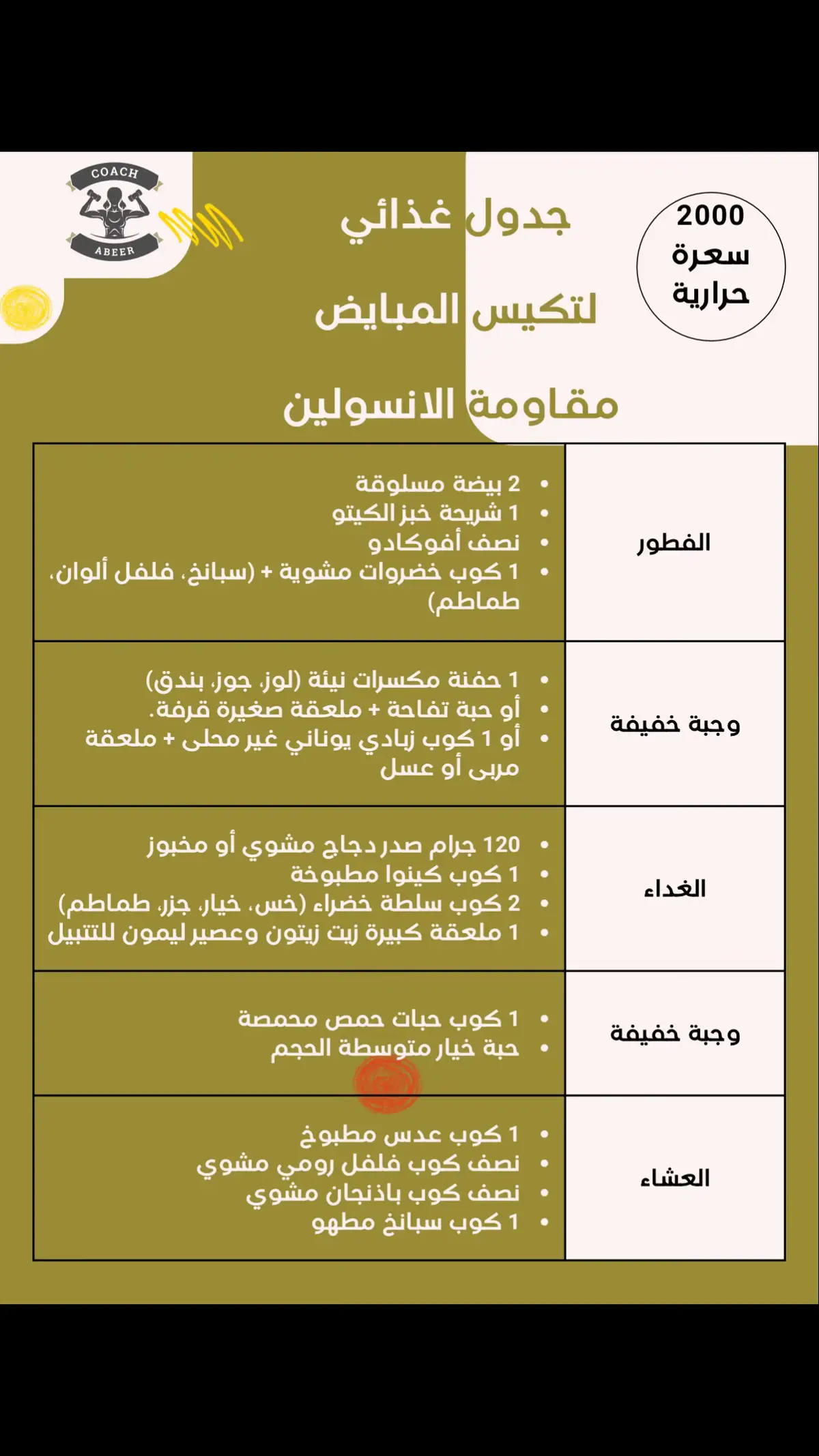 جدول غذائي ٢٠٠٠ سعرة لتكيس ومقاومة أنسلوين#وجبات 