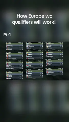 #europequalifers #europe #worldcup #system 