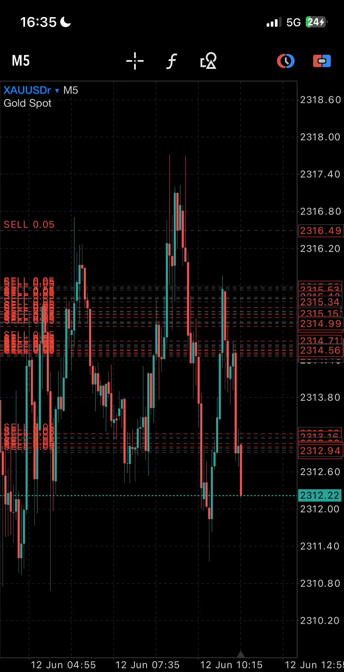 Cuma random screenshot dari gallery😎 #trading #trading #traders #fullmargin #metatrader4 #metatrader5 #fyp #usd #xauusd #hfm 