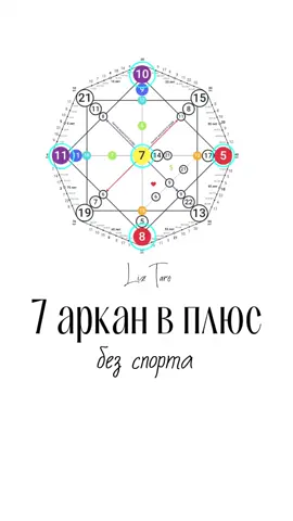 7 аркан — это движение в балансе!  #арканытаро #матрицасудьбы #7аркан #колесница #таро #tarot #fyp #fypage #likes 