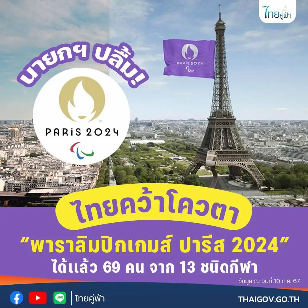 นายกฯ ปลื้ม! ไทยคว้าโควตา “พาราลิมปิกเกมส์ ปารีส 2024” ได้เเล้ว 69 คน จาก 13 ชนิดกีฬา . นายกฯ ชื่นชมทัพนักกีฬาพาราลิมปิกไทยที่สามารถคว้าโควตาเข้าร่วมการแข่งขันพาราลิมปิกเกมส์ ครั้งที่ 17 ณ กรุงปารีส ประเทศฝรั่งเศส ที่จะจัดขึ้นระหว่างวันที่ 28 ส.ค. - 8 ก.ย. 2567 ได้เเล้ว จำนวน 69 คน จาก 13 ชนิดกีฬา (ข้อมูลจากกระทรวงการท่องเที่ยวและกีฬา ณ วันที่ 3 ก.ค. 67) ซึ่งยังมีโอกาสคว้าโควตาที่นั่งเพิ่มจนถึงกลางเดือนกรกฎาคมนี้ โดยเชื่อมั่นในศักยภาพนักกีฬาพาราลิมปิกไทยว่าจะสามารถทำผลงานได้ดี พร้อมส่งกำลังใจและอวยพรให้นักกีฬาทุกคนประสบความสำเร็จในการแข่งขัน สามารถคว้าเหรียญพาราลิมปิกมาครองได้สำเร็จ เพื่อเป็นความภาคภูมิใจให้แก่ตนเองและประเทศชาติ และขอเชิญชวนประชาชนร่วมส่งแรงใจเชียร์ทัพนักกีฬาไทยคว้าชัยในพาราลิมปิกเกมส์ ปารีส 2024 ครั้งนี้อีกด้วย . โดยนักกีฬาพาราลิมปิกไทย ที่สามารถคว้าโควตาเข้าร่วมการแข่งขันพาราลิมปิกเกมส์ ปารีส 2024 ครั้งที่ 17 มีจำนวน 69 คน จาก 13 ชนิดกีฬา ได้แก่ ยิงธนู กรีฑาและวีลแชร์เรซซิ่ง แบดมินตัน บอคเซีย จักรยาน แคนนู เรือพาย วีลแชร์ฟันดาบ ยกน้ำหนัก ยิงปืน ว่ายน้ำ เทเบิลเทนนิส เทควันโด  . อ่านเพิ่มเติม คลิก https://www.thaigov.go.th/news/contents/details/85683 #ไทยคู่ฟ้า #สื่อสารรัฐบาลไทย ------------------- 👍Website : www.thaigov.go.th 👍Facebook/ X : ไทยคู่ฟ้า 👍YouTube : ไทยคู่ฟ้า ทำเนียบรัฐบาล 👍LINE/TikTok : ไทยคู่ฟ้า (@thaigov) 👍Instagram : ไทยคู่ฟ้า (@thai_khufah