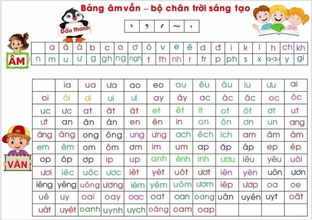 Bảng vần dành cho học sinh ôn tập ,ghi nhớ tiện lợi#học_sinh #tientieuhoc #giaovienlop1 #âmvan 