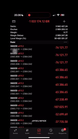 garis merah telah dikenakan😍 #fyp #forex #tradingforex #forextrader 
