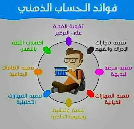 إعلان هاااام      ناس كتير بتسأل يعني ايه حساب ذهني 👇 _خليني أعرف حضرتك كام معلومه بسيطه عن كورس الحساب الذهني 💯 
