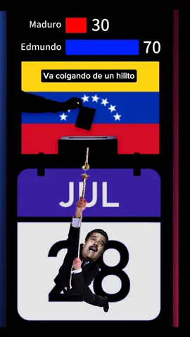 Elecciones Venezuela #elecciones2024 #eleccionesvenezuela2024 #eleccionesvenezuela #vacolgandodeunhilito #guayabozarandeao #emelygalaviz #musicallanera #28dejulio #nicolasmaduro #mariacorinamachado #edmundogonzalez #edmundogonzalezurrutia #diosdadocabello #madurodictador #venezueladictadura #venezuelalibre #venezuela #musicavenezolana #comicios #sufragio #cne #eldoloressabrositoooo🥰 #parati #parami #paratodos #humorpolitico #politicahumor #politicavenezuela #venezolanosenelmundo #venezolanosenelexterior  #humorvenezolano #yp #ypfッ #yppppppppppppppppppppppp 