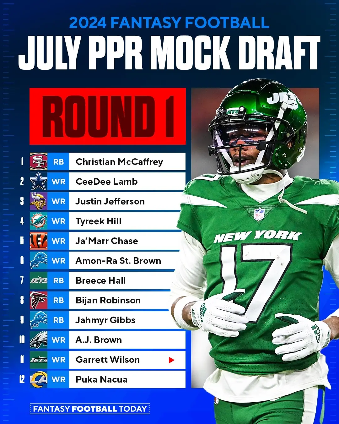 We did a PPR Mock Draft. This is how the first four rounds went #fantasyfootball #fantasyfootballtiktok #fantasyfootballadvice #mockdraft 