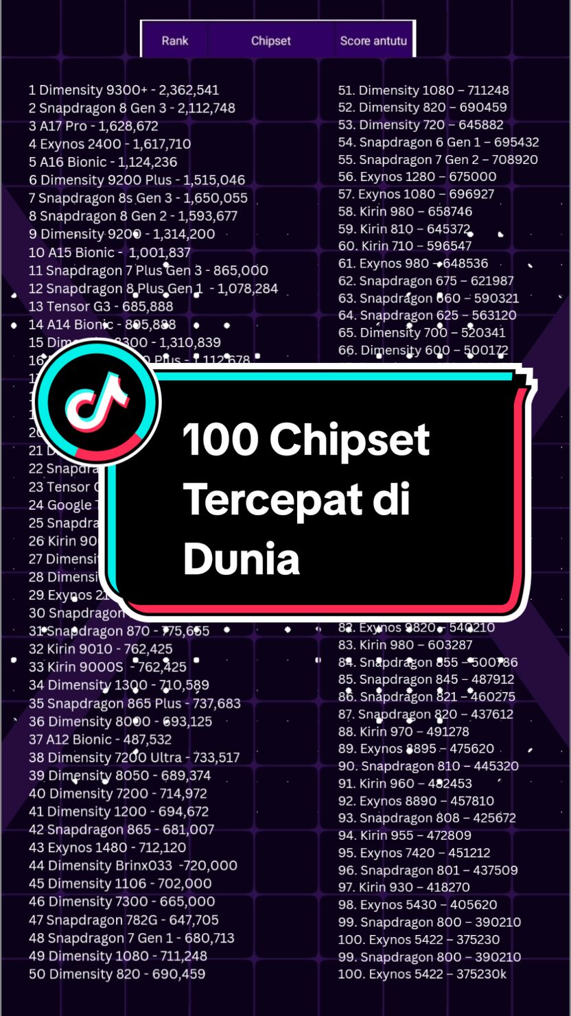 chipset smartphone di dunia #top100 #fypシ #fyp #smartphone #mediatek #snapdragon #bionic #android 