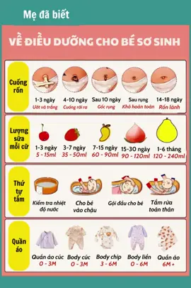 Dành cho mẹ mới sinh em bé. Tham khảo ạ #xuhuong #trend #chamsoctresosinh 