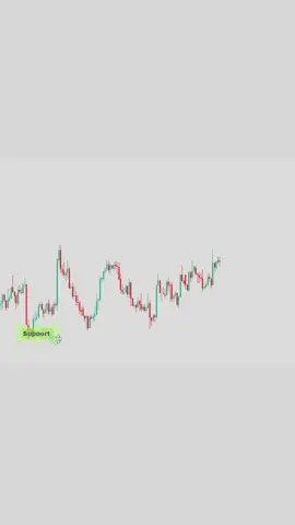 Follow us for more education ☑️ #forextrading #trading #crypto #investing #chartpatterns #technicalanalysis #candlestickpatternberudu 