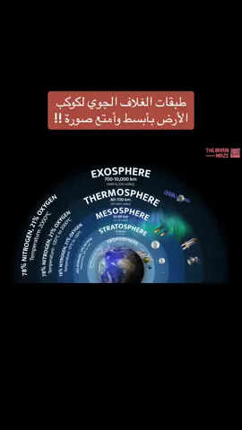 #كوكب_الأرض #الأرض #الغلاف_الجوي #الاحتباس_الحراري 