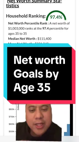 Net worth goals by 35 years old.  #networth #goals #rich #money 