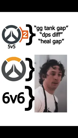 I heard 6v6 might be coming back 🥱 Credits to the person that made The Bear edit  #overwatch #overwatch2 #overwatchtiktok #overwatchmeme #meme 