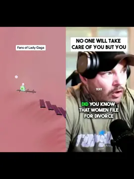 women file for separation 70 percent of time