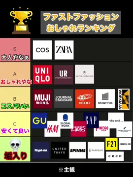 みんなの推しは？#プチプラ #ファスト #cos #zara #gu #uniqlo #uniqlo #無印良品 #無印良品 #メンズコーデ #夏コーデ 