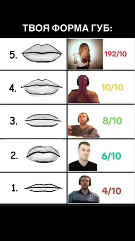 Форма губ🫦 #губы #девушка #рекомендации #внешность #madelainepetsch #viralvideo 