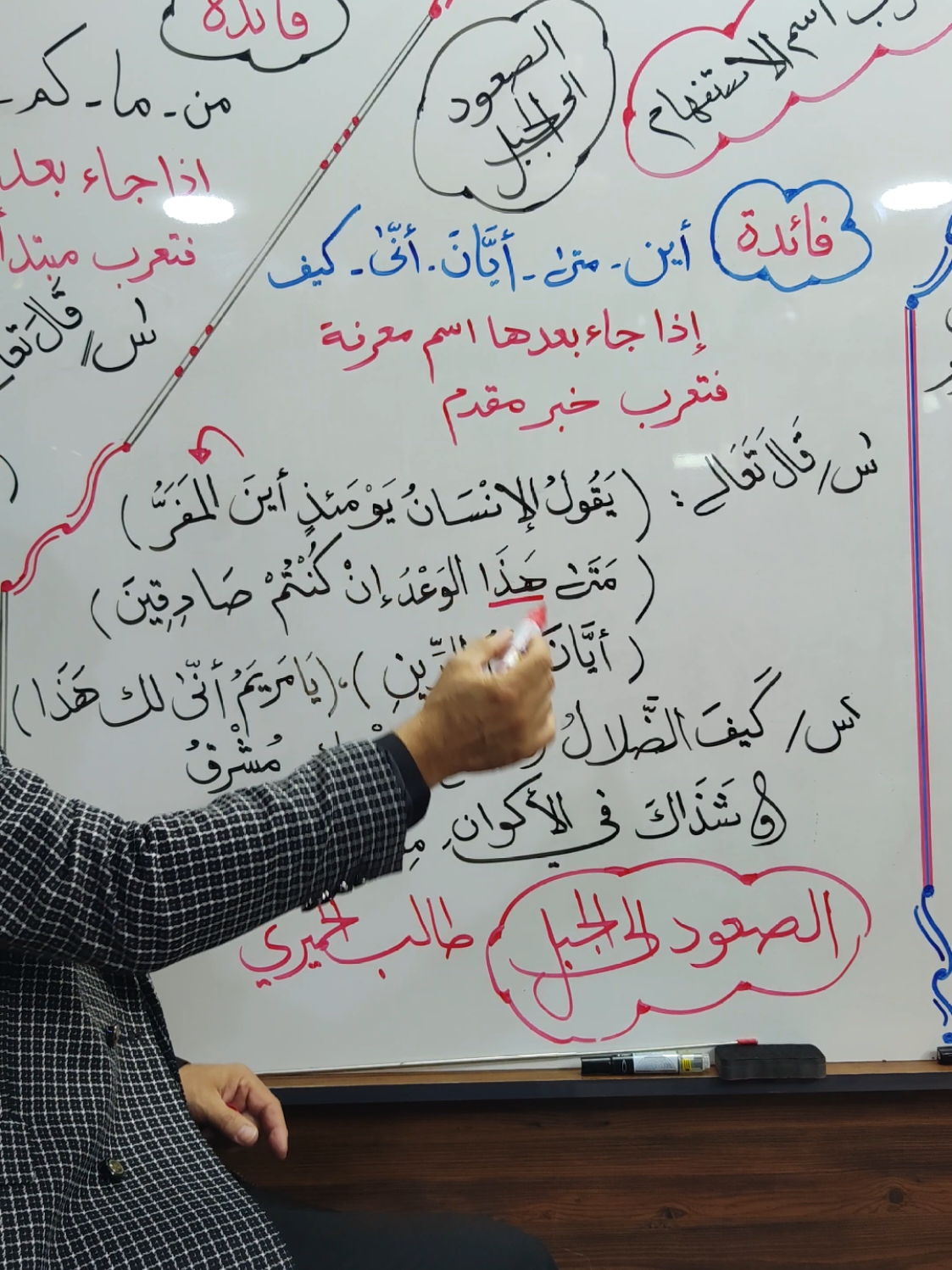 اعراب أين ، متى ،أيان ،أنى ، كيف 
