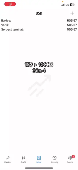 15 Doları 1000 Dolar Yapıyoruz Gün 4 #trading #money #tradingforex #scalping #mt5 #ict #motivation 