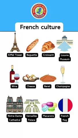 French Culture | #English #Lesson  - Eiffel Tower - Baguette - Croissant - Louvre Museum - Wine - Cheese - Beret - Champagne - Notre-Dame Cathedral - Versailles Palace - Macarons - French flag #LearnEnglish #LanguageLearning