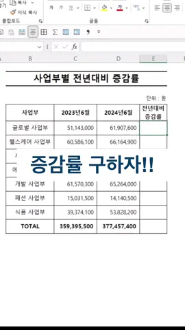 증감률을 단순히 숫자로 표현하는 것보다는 셀 서식을 활용해서 조금 더 시각적으로 표현해 보세요. 💡형식:  [빨강]▲0%;[파랑]▼0% 이렇게 설정하면 매출 증감률을 한눈에 쉽게 파악할 수 있어요! 📈📉 도움이 되셨다면 팔로우 좋아요😉 ——————————————————— ※  실전은 달라요!!      [찐 실무엑셀 기초부터 활용까지] 클래스로 자신감을 가져보세요!!      프로필 링크👆 ※  [신간] “엑셀마왕의 엑셀 이럴 땐 이렇게!”      실전 상황별로 솔루션을 제공하고, 실전 상황이라 생각하고 학습해보세요     프로필 링크👆 . . #엑셀배우기 #대기업취직 #엑셀공부 #대기업출강 #실무엑셀 #컴퓨터활용능력  #직무교육 #20대직장 #주말공부 #보고서 #실무교육 #칼퇴기원 #이직 #칼퇴근 #마케팅전략 #보고 #새해다짐 #mz #자기계발그램 #취업 #주니어 #직장인취미 #공유 #야근 #자기계발 #이슈 