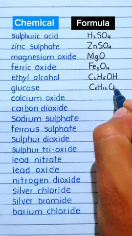 Chemical Formula's #GK #LifeHack #education #writtenform #shorts #englishvocabulary #vocabulary 