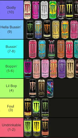 Trying Every Monster: Day 47 (Zero Sugar) #energydrink #review #monsterenergy #zerosugar - - - - — - - - #monster #monsterenergy #daily #monsterenergydrink #comedy #ranking #review #rating #fyp #food #drink #DailyRoutine #flavor #dailyreview #monsterreview #monsterflavors #foryou #fypp #viral #foryoupage #tiktok #trending #funny #viralvideos #trend #humor #fypage #greenscreen #explore #foryou #thisis4you #fypchallenge #fy #funny #meme #memes #memestiktok #lol #dankmemes #haha #hahaha #hahahaha #FoodLover #foodgasm #tasty #foodies #delicious #follow #foodporn #eatwithme #sweets #shots #foodislove #tiktokfood