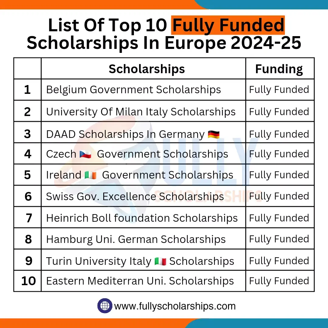🌟 🇪🇺 𝗟𝗶𝘀𝘁 𝗼𝗳 𝗧𝗼𝗽 𝟭𝟬 𝗦𝗰𝗵𝗼𝗹𝗮𝗿𝘀𝗵𝗶𝗽𝘀 𝗶𝗻 𝗘𝘂𝗿𝗼𝗽𝗲 𝟮𝟬𝟮𝟱 | 𝗙𝘂𝗹𝗹𝘆 𝗙𝘂𝗻𝗱𝗲𝗱 🇪🇺🌟 𝗔𝗽𝗽𝗹𝘆 𝗟𝗶𝗻𝗸: given in Bio or visit https://fullyscholarships.com/list-of-top-10-scholarships-in-europe-2025/ Dreaming of studying in Europe? Here's your chance to explore the 𝗧𝗼𝗽 𝟭𝟬 𝗙𝘂𝗹𝗹𝘆 𝗙𝘂𝗻𝗱𝗲𝗱 𝗦𝗰𝗵𝗼𝗹𝗮𝗿𝘀𝗵𝗶𝗽𝘀 𝗶𝗻 𝗘𝘂𝗿𝗼𝗽𝗲  for 2025! ✨𝙎𝙘𝙝𝙤𝙡𝙖𝙧𝙨𝙝𝙞𝙥 𝘽𝙚𝙣𝙚𝙛𝙞𝙩𝙨: ✅ 𝙁𝙪𝙡𝙡 𝙏𝙪𝙞𝙩𝙞𝙤𝙣 𝙁𝙚𝙚 𝘾𝙤𝙫𝙚𝙧𝙖𝙜𝙚   ✅ 𝙈𝙤𝙣𝙩𝙝𝙡𝙮 𝙎𝙩𝙞𝙥𝙚𝙣𝙙   ✅ 𝙃𝙚𝙖𝙡𝙩𝙝 𝙄𝙣𝙨𝙪𝙧𝙖𝙣𝙘𝙚   ✅ 𝙏𝙧𝙖𝙫𝙚𝙡 𝙀𝙭𝙥𝙚𝙣𝙨𝙚𝙨   ✅ 𝙁𝙧𝙚𝙚 𝙈𝙚𝙖𝙡𝙨   ✅ 𝙁𝙧𝙚𝙚 𝘼𝙘𝙘𝙤𝙢𝙢𝙤𝙙𝙖𝙩𝙞𝙤𝙣   ...𝙖𝙣𝙙 𝙢𝙪𝙘𝙝 𝙢𝙤𝙧𝙚!  Don't miss out on these incredible opportunities to study in some of the world's best universities. Apply now and make your European education dream a reality! 🔗Learn more and apply:https://fullyscholarships.com/list-of-top-10-scholarships-in-europe-2025/ #ScholarshipsInEurope #FullyFunded #StudyAbroad #EuropeanEducation #ApplyNow