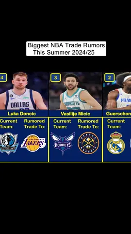 Biggest NBA Trade Rumors This Summer 2024/25  #basketball #usa #basketballtiktok #basketball🏀 #nbatiktok #highschoolbasketball #NBA #nbahighlights