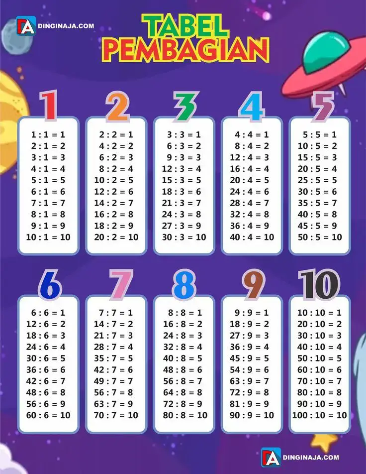 Diprint buat belajar