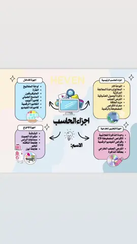 #مطويه #مهارات_رقميه_ابتدائي #فولو #like 