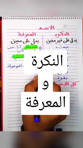 الاسم النكرة والاسم المعرفة ما هي أنواع الاسم المعرفة؟  النكرة والمعرفة #نحو  شرح مبسط قواعد نحوية #تعليم #لغة_عربية 