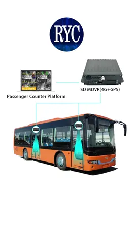 Presentamos nuestro Contador de Pasajeros, la solución perfecta para gestionar el flujo de pasajeros en tiempo real.