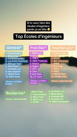 Quel classement tu voudrais voir ? 🙌🏻 #ingenieur #orientation #classement #avenir