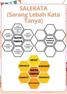 SALEKATA ~ LKPD Bindonesia Mengenal Kata tanya #bahasaindonesia #kelas2 #kelas2sd #sdnegeri #sekolahdasar #sekolahdasarnegeri #bahasaindonesiakelas2sd #kurmer #kurikulummerdeka #merdekabelajar #merdekamengajar #gurusd #viral #fypシ #fyp #lkpd #pmm #observasipmm #mpls #katatanya #kalimattanya #saranglebah 