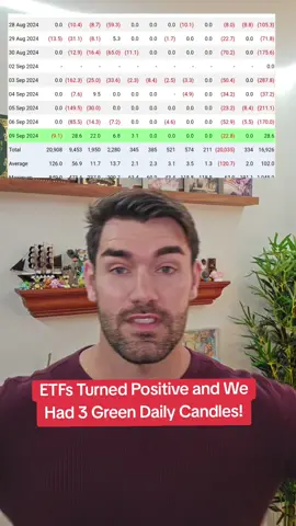 sept 10th, 24 #bitcoin #btc #crypto #finance #investment #greenscreen 