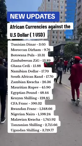 NEW UPDATES:African Currencies against the U.S Dollar ( 1 USD) Tunisian Dinar - 3.05 Moroccan Dirham - 9.76 Botswana Pula - 13.31 Zimbabwean ZiG - 13.89 Ghana Cedi - 15.88 Namibian Dollar - 17.70 South African Rand - 17.70 Zambian Kwacha - 26.36 Mauritian Rupee - 45.90 Egyptian Pound - 48.44 Kenyan Shilling - 128.85 CFA Franc - 590.32 Rwandan Franc - 1,348.66 Nigerian Naira - 1,598.24 Malawian Kwacha - 1,745.92 Tanzanian Shilling - 2,715.66 Ugandan Shilling - 3,719.77.#danieladams1 #breakingnews #newupdates #newsheadlines #goviral #fyppppppppppppppppppppppp 