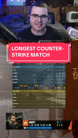 One of the longest Counter-Strike matches ever 🚨 #csgo #counterstrike2 #counterstrike #cs2 #gaming
