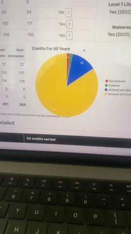 D in DVC stands for death 💀 #davc #dvc #ncea #ncealevel2 