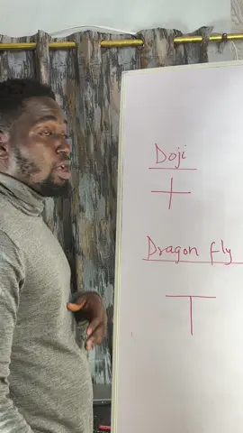 Dragon fly well explained #trade #trading #forex 