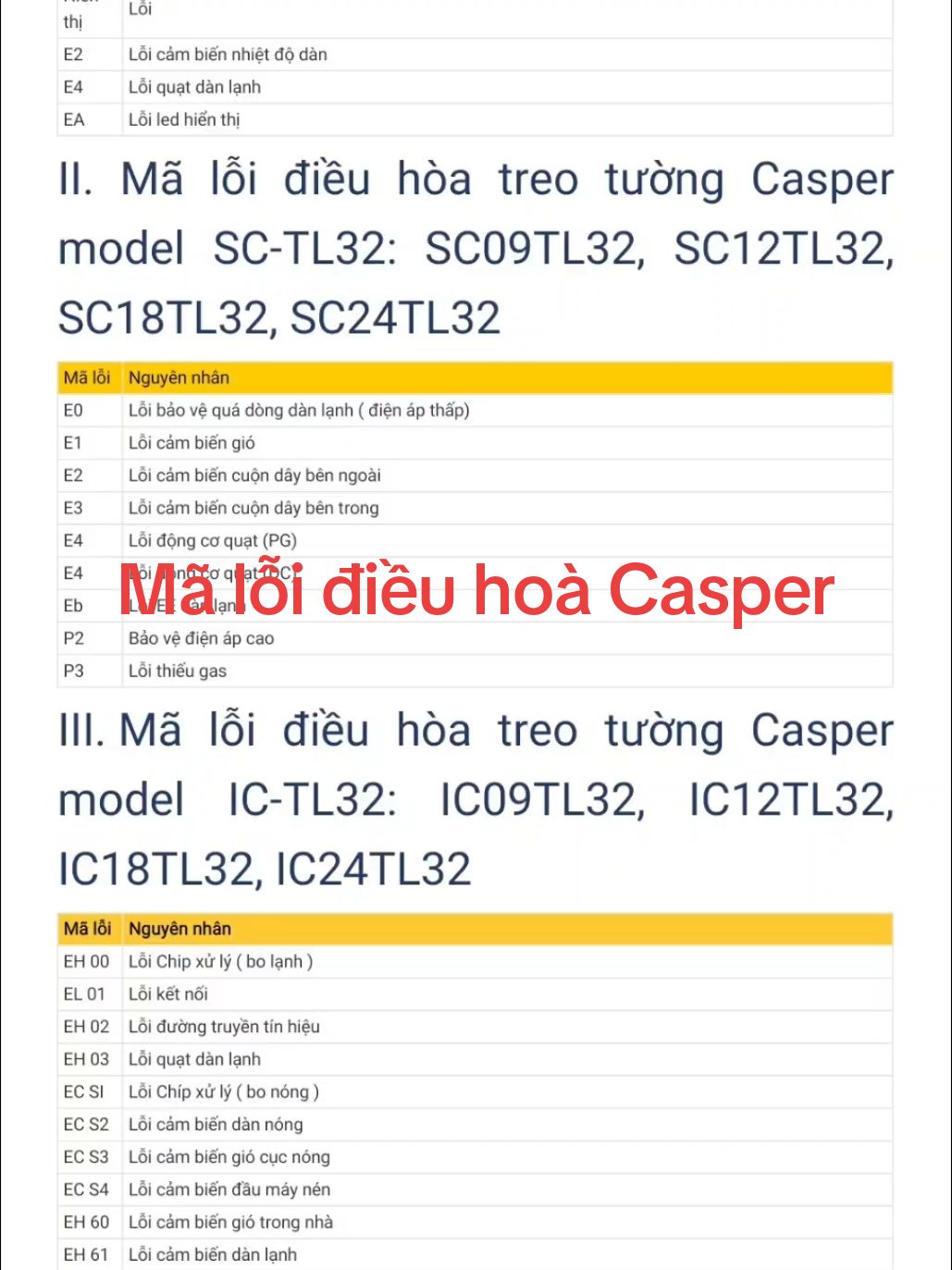 Mã lỗi điều hoà Casper #maloi #capcut #tiktoknews #theanh28 #codiennhanphat #dienlanhmiennam #dienlanhmienbac #xuhuong #xuhuongtiktok 