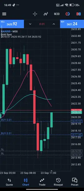 challenge modal 100k😭#fypdongggggggg #xauusd #gold #trabar #forex #forextrading #fyp 