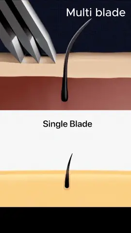 The razor that you use could be the culprit of your skin issues 🤯 #shavingtips #mensgrooming #womensgrooming #beautyhacks #personalcare #ingrownhairtreatment #bodyhairremoval 