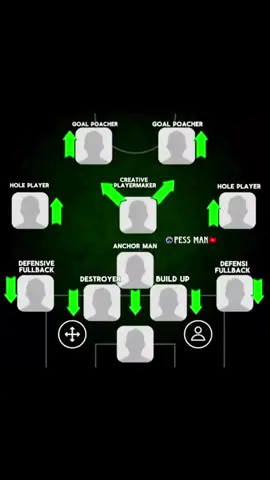 best formation and play style for quick counter 😍#explore #foryou #efootball2024mobile #Efootball2025 #pessman #efootball2025 #consiglierecrew 