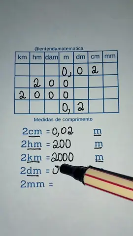 Unidades de medidas #matematica  #enem  #agoravocesabe  #maths  #estudos 
