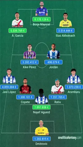 ⭐️ Mi alineación de Chollos Fantasy para la jornada 8 #chollosfantasy #comprasfantasy #laligafantasy #carrascofantasy #recomendacionesfantasy #fichajesfantasy #fantasy #comunio #biwenger #fantasymarca #futmondo #misterfantasy #laligafantasymarca #consejosfantasy #carrasco #lacarrasconeta #laliga #laligaeasports #jornada8 
