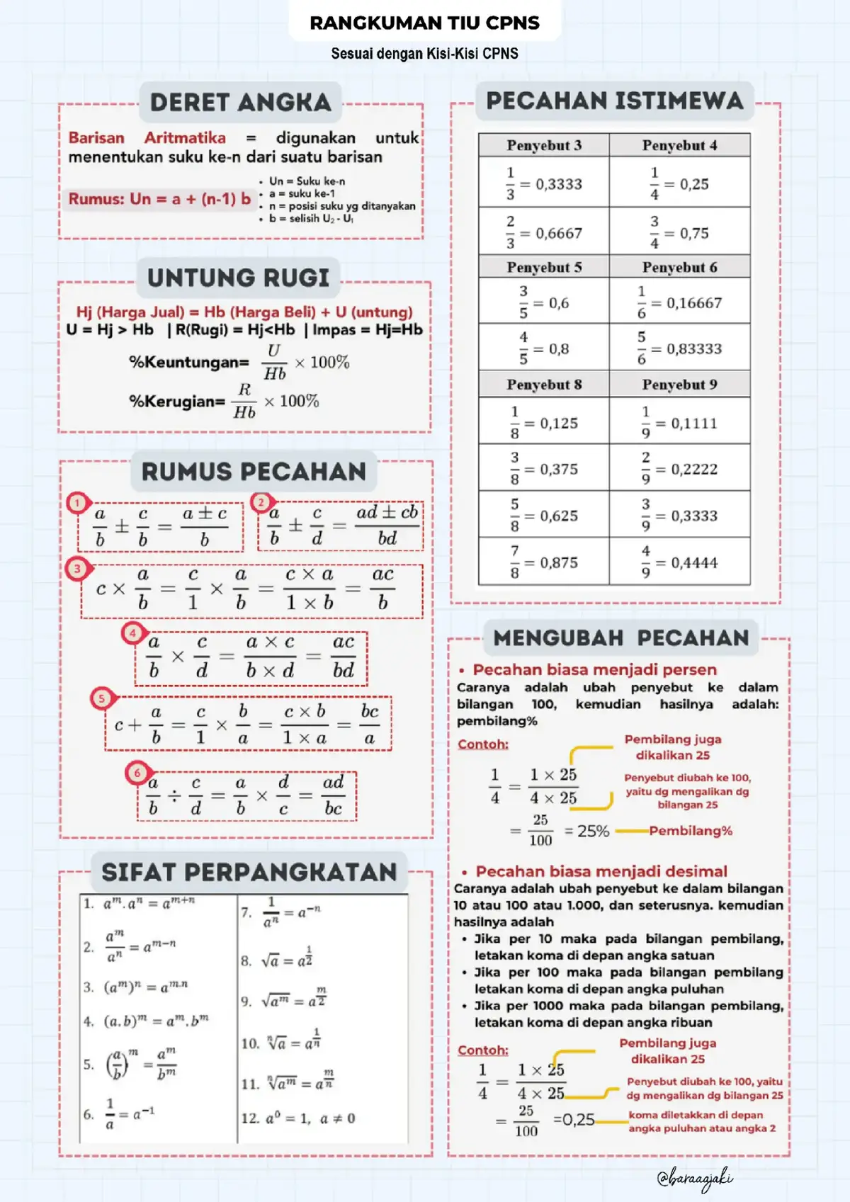 Ini hanya sebagian contoh rangkuman, masih ada banyak lagi rangkuman beserta materi full pembahasan dan juga ebook. Bagi yang mau Tebus Murah dm aja 🙏 #fyppppppppppppppppppppppp #fypシ゚ #fyp #pasticpns #pejuangnip2024 #cpns2024 #kisikisicpns #materiskd #materiskdpdf #skdcpns #cpnsindonesia 